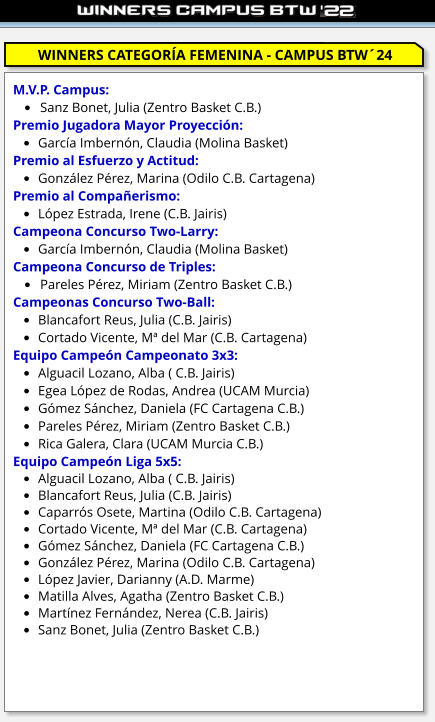 M.V.P. Campus: •	Sanz Bonet, Julia (Zentro Basket C.B.) Premio Jugadora Mayor Proyección: •	García Imbernón, Claudia (Molina Basket) Premio al Esfuerzo y Actitud: •	González Pérez, Marina (Odilo C.B. Cartagena) Premio al Compañerismo: •	López Estrada, Irene (C.B. Jairis) Campeona Concurso Two-Larry:  •	García Imbernón, Claudia (Molina Basket) Campeona Concurso de Triples: •	Pareles Pérez, Miriam (Zentro Basket C.B.) Campeonas Concurso Two-Ball: •	Blancafort Reus, Julia (C.B. Jairis) •	Cortado Vicente, Mª del Mar (C.B. Cartagena) Equipo Campeón Campeonato 3x3: •	Alguacil Lozano, Alba ( C.B. Jairis) •	Egea López de Rodas, Andrea (UCAM Murcia) •	Gómez Sánchez, Daniela (FC Cartagena C.B.) •	Pareles Pérez, Miriam (Zentro Basket C.B.) •	Rica Galera, Clara (UCAM Murcia C.B.) Equipo Campeón Liga 5x5: •	Alguacil Lozano, Alba ( C.B. Jairis) •	Blancafort Reus, Julia (C.B. Jairis) •	Caparrós Osete, Martina (Odilo C.B. Cartagena) •	Cortado Vicente, Mª del Mar (C.B. Cartagena) •	Gómez Sánchez, Daniela (FC Cartagena C.B.) •	González Pérez, Marina (Odilo C.B. Cartagena) •	López Javier, Darianny (A.D. Marme) •	Matilla Alves, Agatha (Zentro Basket C.B.) •	Martínez Fernández, Nerea (C.B. Jairis) •	Sanz Bonet, Julia (Zentro Basket C.B.)   WINNERS CATEGORÍA FEMENINA - CAMPUS BTW´24